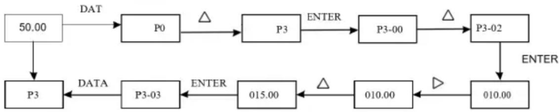 MSW FI-5500 - Viewing and modifying methods of function code - 2