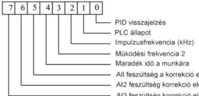 MSW FI-5500 - P5 csoport - Bemeneti kapcsok - 6