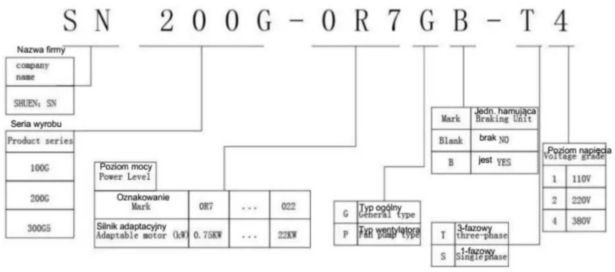 MSW FI-5500 - Marquage - 1