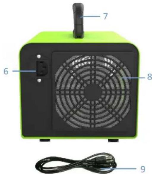 Ulsonix AIRCLEAN 15000-H20 - Descripción del dispositivo - 2