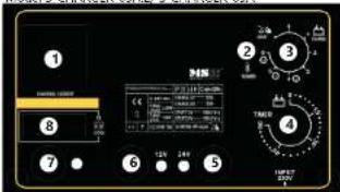 MSW S-CHARGER-10A - WSKAZÓWKI BEZPIECZEŃSTWA - 2