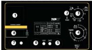 MSW S-CHARGER-10A - LAITTEEN KÄYTTÖ - PERUSPERIAATTEET - 2