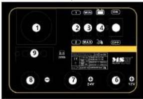 MSW S-CHARGER-10A - ENTSORGUNG DER VERPACKUNG - 1