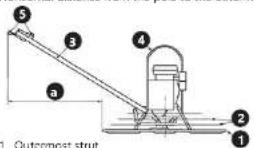 MSW PTROW90 - EN - 33