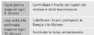 MSW PTROW90 - LAVORARE CON IL DISPOSITIVO Avviamento del motorc: - 14