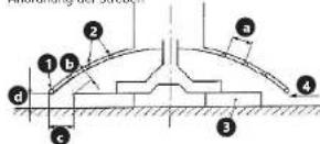 MSW PTROW90 - DE - 10