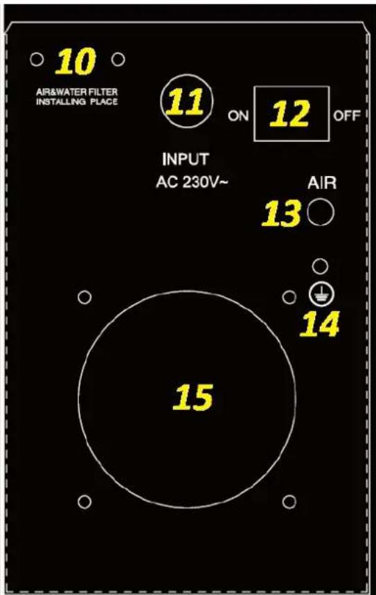 Stamos S-Plasma 50 - AUFBAU DES GERÄTS - 2