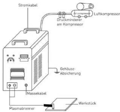 Stamos S-Plasma 60P - DEDE - 5