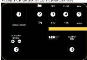 MSW S-CHARGER-10A.2 - CONSIGNES DE SÉCURITÉ - 3