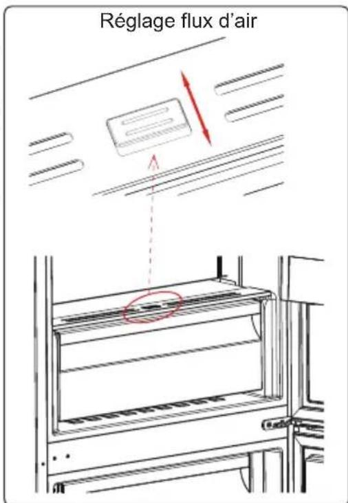 ELECTROLUX RCB636C6MU - Réglage Flux d'Air (sur certains modèles) - 1