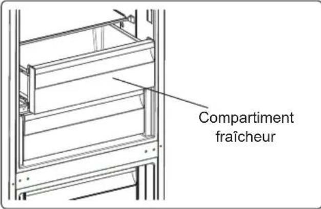 ELECTROLUX RCB636C6MU - Retrait du compartiment Refroidisseur: - 1
