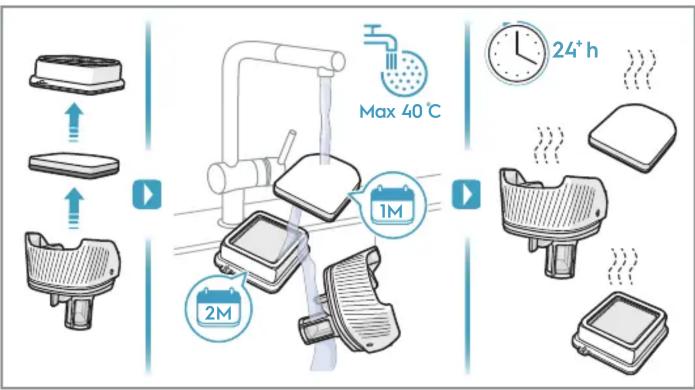 Max 40°C 1M 2M 24+ h
