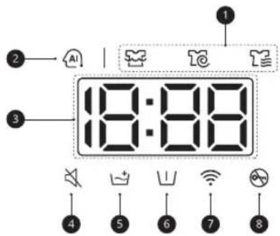 LG F4DR7006S1W - Tijd- en statusdisplay - 1