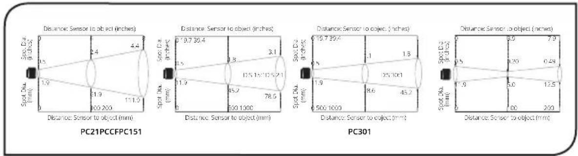 PCE Instruments IR 50 - OPTICAL CHART - 1