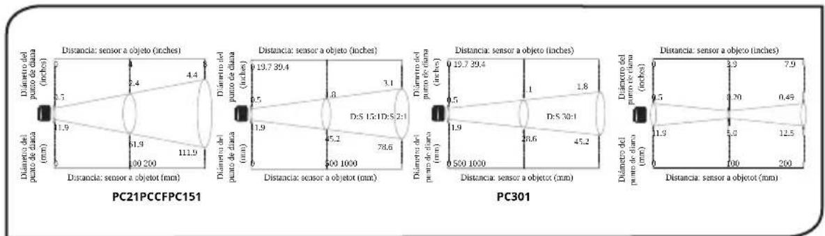PCE Instruments IR 50 - CUADRO ÓPTICO - 1