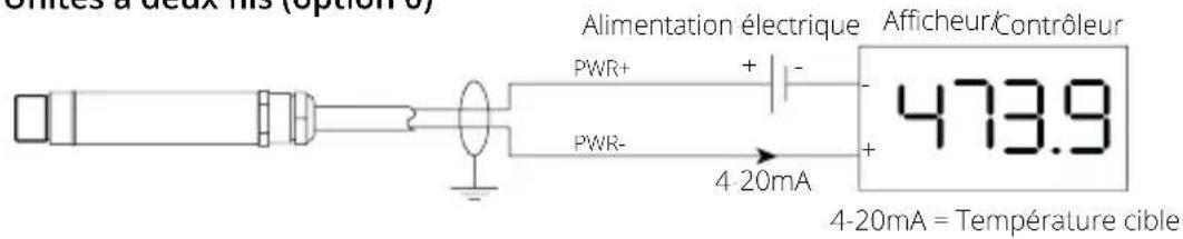 Alimentation électrique Afficheur/Contrôleur PWR+ - PWR- 4 20mA 4-20mA = Température cible