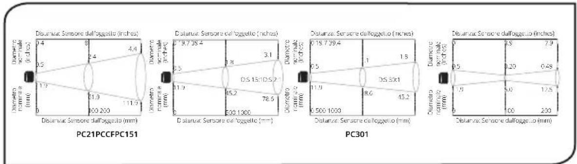 PCE Instruments IR 50 - DIAGRAMMI OTTICI - 1