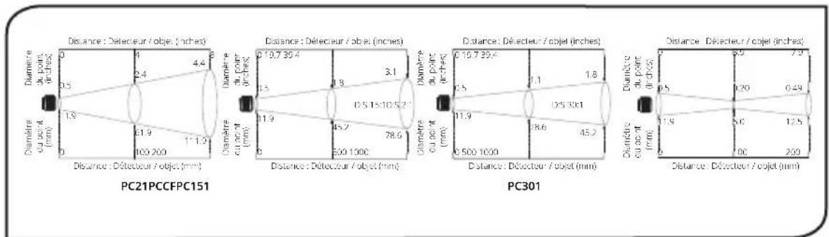 PCE Instruments IR 50 - TABLEAU OPTIQUE - 1