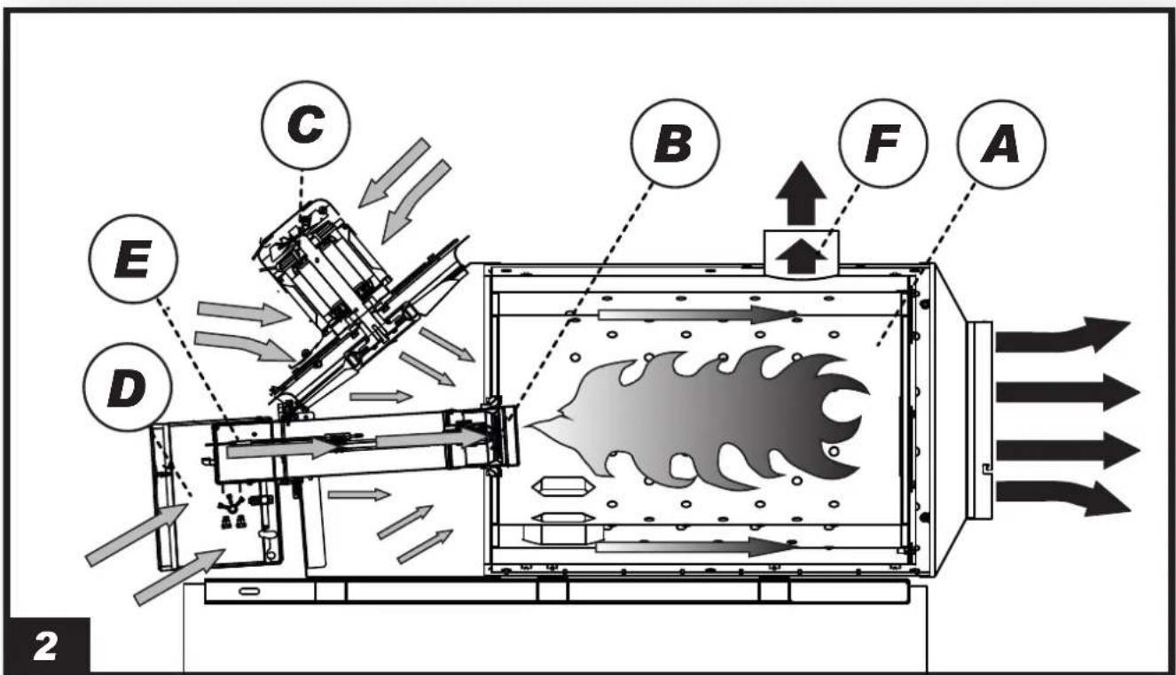 Master BV 500 - Vers. B - 3