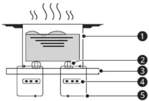 LG CBIZ3035B - Comment fonctionne la cuisson par induction - 1