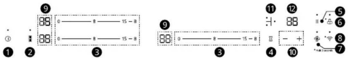 9 88 0 —— 8 —— 15 - 8 ① H 88 0 —— 8 —— 15 - 8 ① ② ③ 88 0 —— 8 —— 15 - 8 ④ ⑤ ⑥ ⑦ 11 12 ÷· 88 Ⅱ - + 4 ⑩