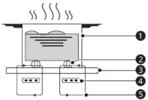 LG CBIZ2432B - Comment fonctionne la cuisson par induction - 1