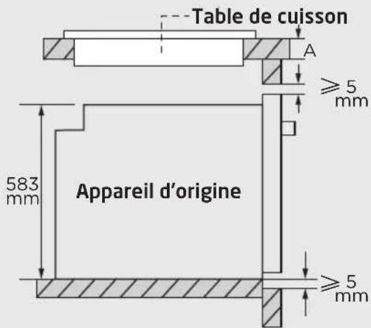 Koenic KBO 331 M A - Type de table de cuisson Plan de travail A - 1