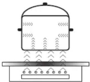 Koenic KBH 3614 - Wirkungsweise des induktiven Feldes - 1