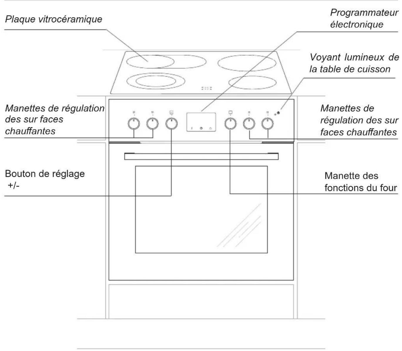 Koenic KBC 2511 A1 - DESCRIPTION DU PRODUIT - 1