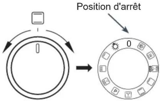 Koenic KBC 2511 A1 - Manette des fonctions du four - 1