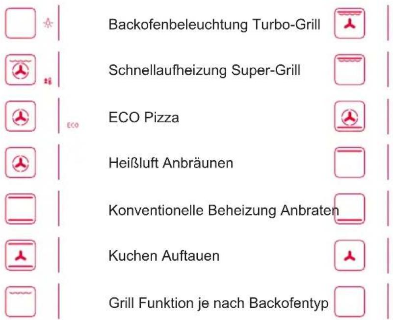 Koenic KBO 611 B A1 - Anzeigen der Beheizungsarten im Display - 1