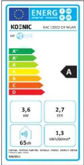 Koenic KAC 14022 - Information requirements - 3