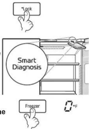 SIGNATURE SKSSB4202S - Smart Diagnosis™ Function - 1