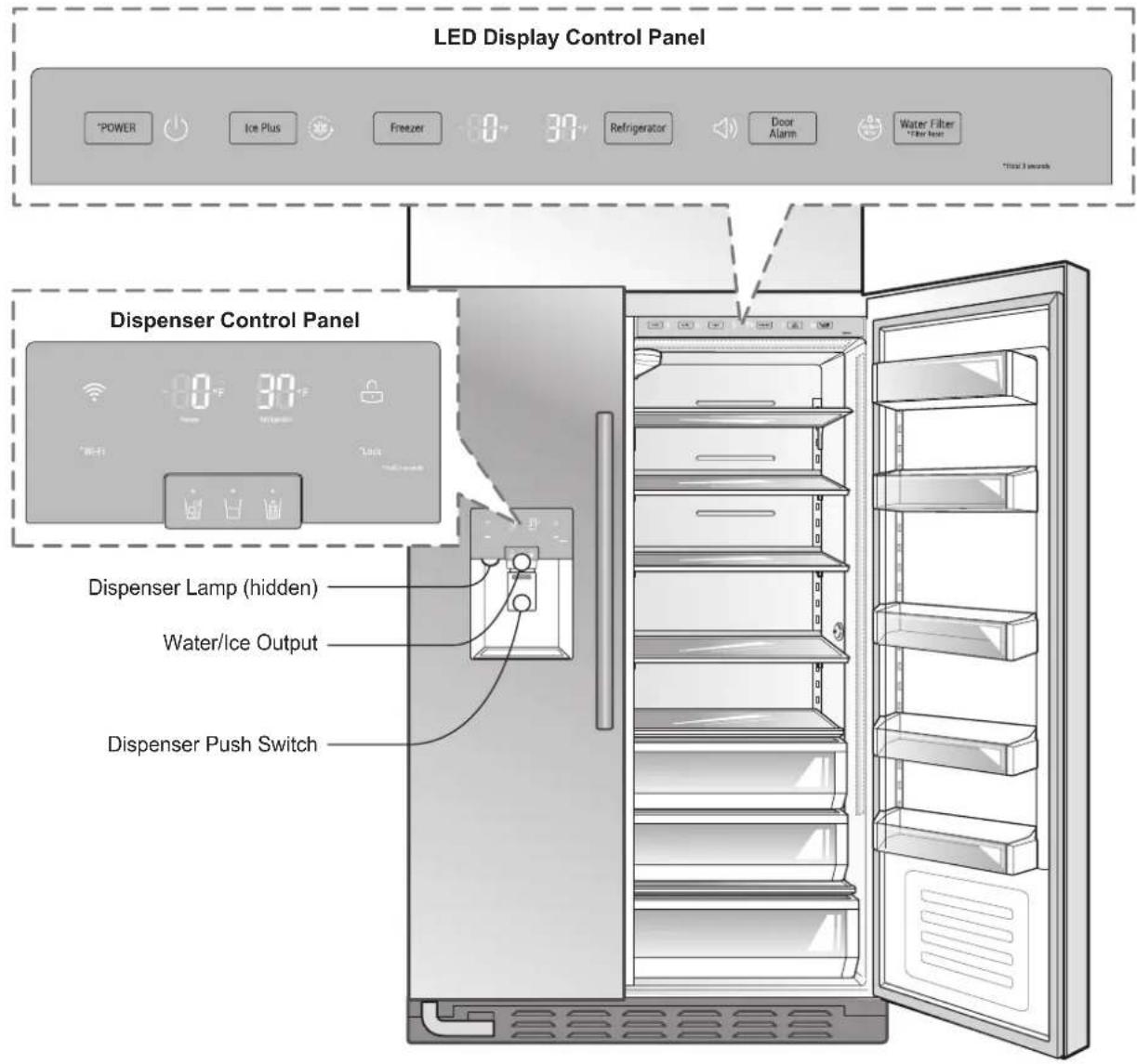 SIGNATURE SKSSB4202S - Adjusting the Temperatures and Functions - 1