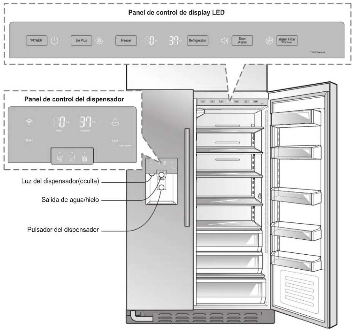 SIGNATURE SKSSB4202S - Ajuste de las temperaturas y las funciones - 1