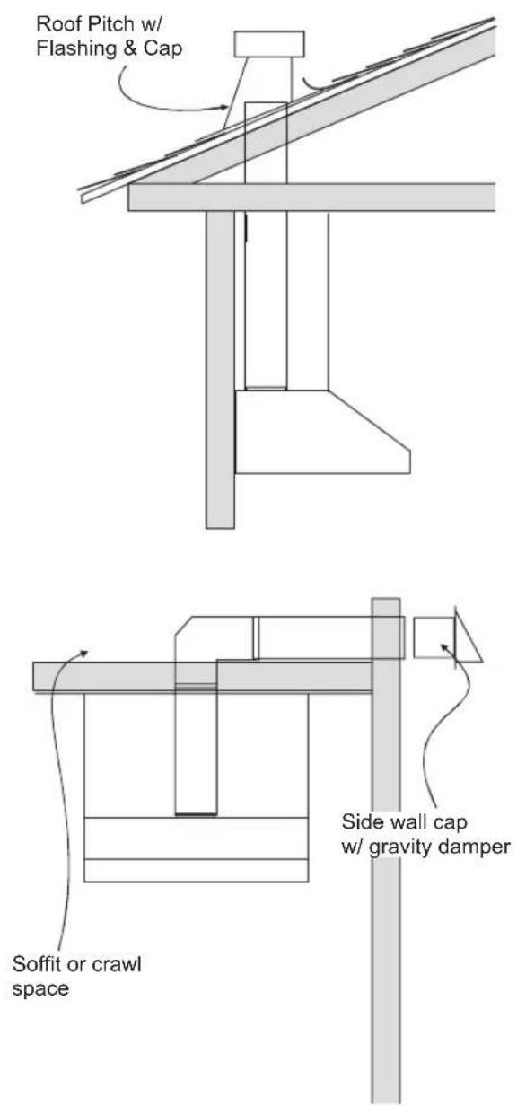 SIGNATURE SKSCH3001S - Sample Ducting Options - 1