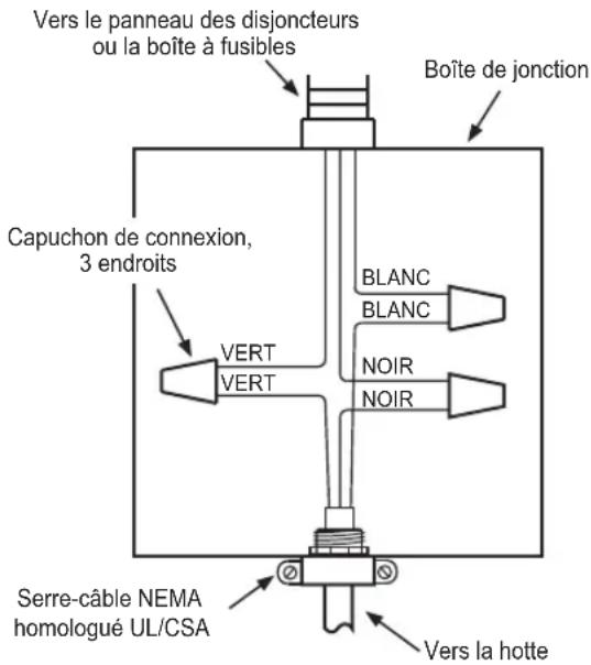 SIGNATURE SKSCH3001S - Fourniture électrique - 1