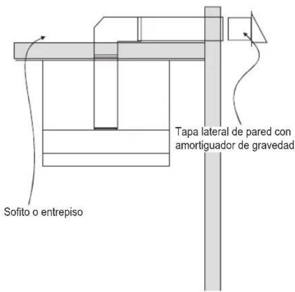 SIGNATURE SKSCH3001S - Ejemplos de opciones de conducto - 2