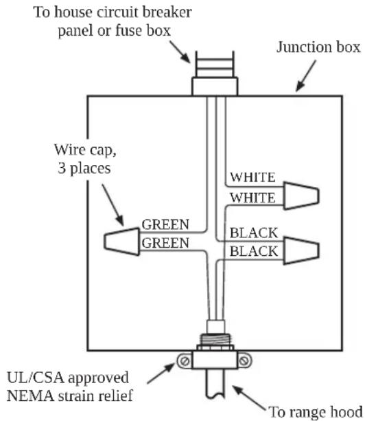 SIGNATURE SKSCH3001S - Electrical Supply - 1