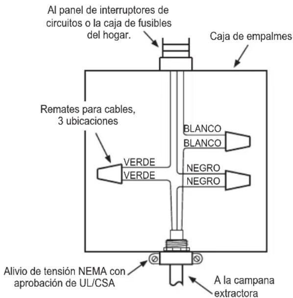 SIGNATURE SKSCH3001S - Suministro eléctrico - 1