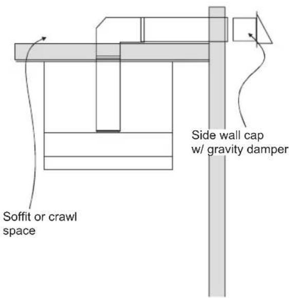 SIGNATURE SKSCH3001S - Sample Ducting Options - 2