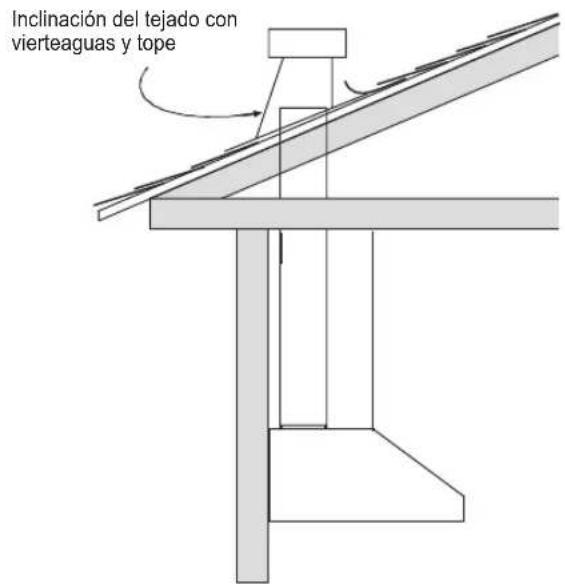 SIGNATURE SKSCH3601S - Ejempios de options de conducto - 1