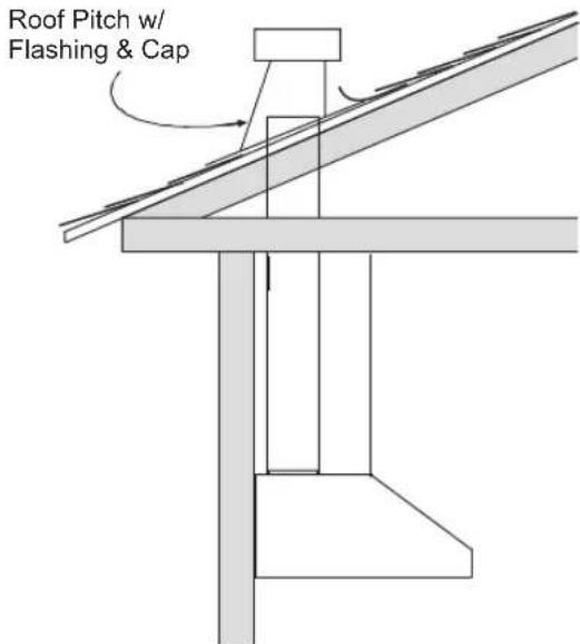 SIGNATURE SKSCH3601S - Sample Ducting Options - 1