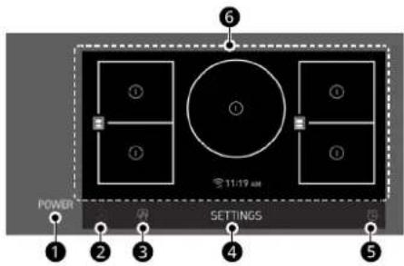 SIGNATURE SKSIT3601GE - Locations of Surface Elements and Controls - 1