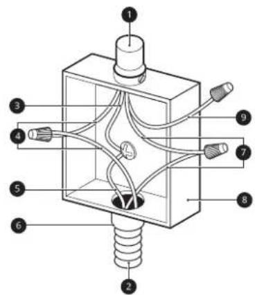 SIGNATURE SKSIT3601GE - 4-Wire Grounded Junction Box - 1