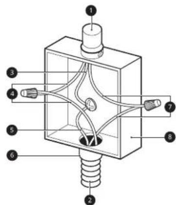 SIGNATURE SKSIT3601GE - 3-Wire Grounded Junction Box - 1