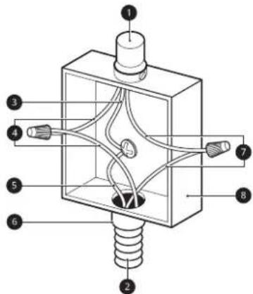 SIGNATURE SKSIT3601GE - ADVERTENCIA - 1