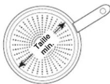 Monogram ZHU36RSTSS - FONCTIONNEMENT DE LA CUISSON À INDUCTION - 2