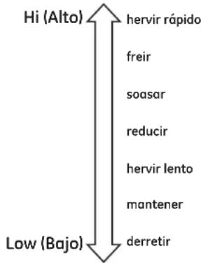 Monogram ZHU36RSTSS - PRECAUCIÓN - 1