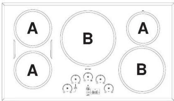 Monogram ZHU30RSTSS - Recommandations sur la batterie de cuisine - 2